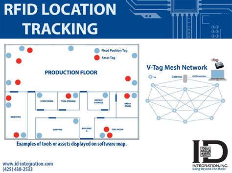 https id-integration.com images active-rfid-location-tracking-software-map.png|110 RFID Location Tracking ideas .